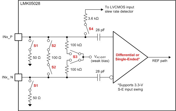 LMK05028 lmk05028_differential_input_buffer.gif