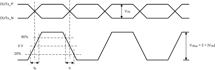 LMK05028 lmk05028_differential_output_voltag.gif