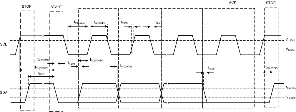 LMK05028 lmk05028_i2c_timing_diagram.gif