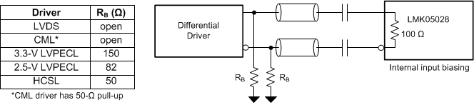 LMK05028 lmk05028_interface_differential_input_ac_coupled.gif