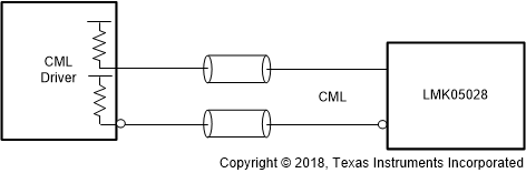 LMK05028 lmk05028_interfacing_cml_signal.gif