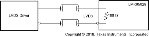 LMK05028 lmk05028_interfacing_with_lvds_sign.gif