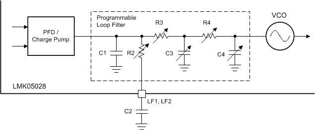 LMK05028 lmk05028_loop_filter_structure_apll.gif