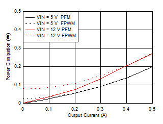 GUID-0C90BBD6-DA5A-4C5F-BBE6-E7C06FB03C4E-low.gif