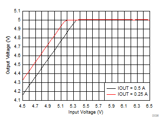 GUID-602DA017-3FBA-4993-8E80-B85EFAAF22B5-low.gif