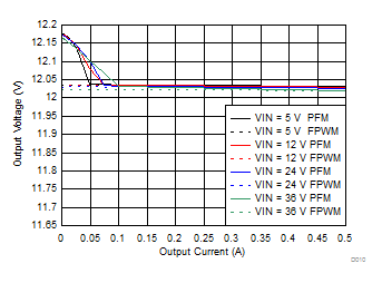 GUID-6E1EFB82-3F5F-4CFA-B519-11E3146255C5-low.gif