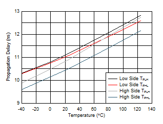 LMG1210 D007_prop_temp.gif