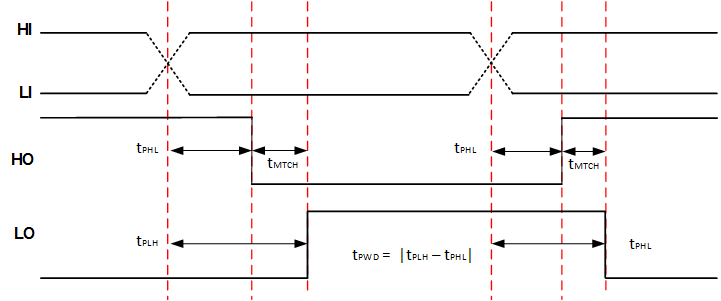 LMG1210 lmg1210_timing_diagram_2.gif