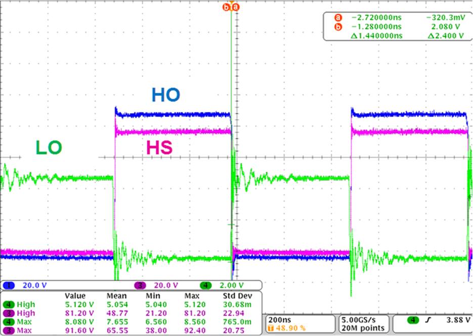 LMG1210 new-waveform-04-snvu572.jpg