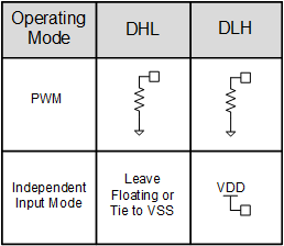 LMG1210 operation_mode_selection_snosd12.gif