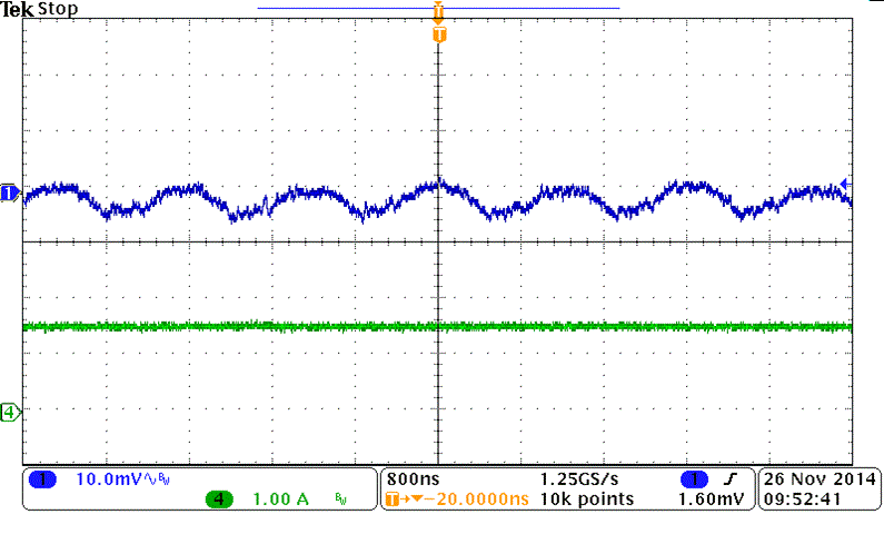 TPS65251 BUCK2_Ripple.gif