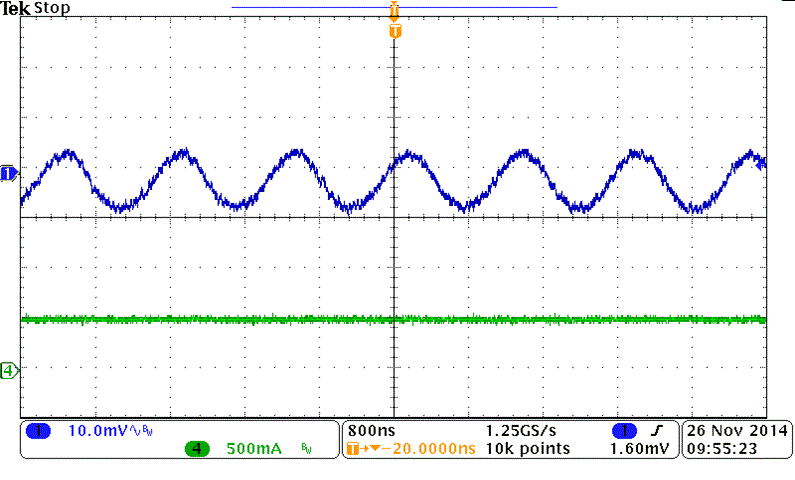 TPS65251 BUCK3_Ripple.gif