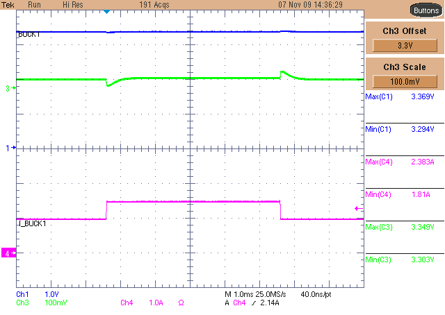 TPS65251 typ_transload_1_lvsaa3.gif