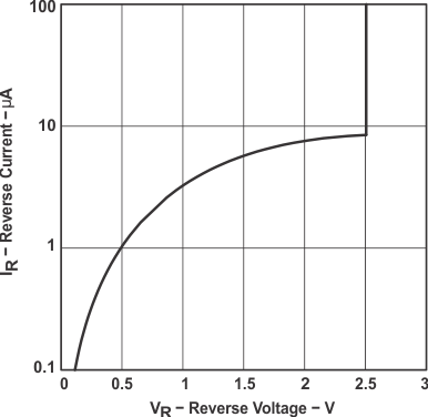 LM285-2.5 LM385-2.5 LM385B-2.5 graph_01_slvs023.gif