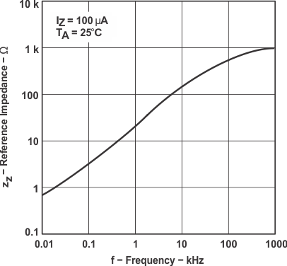 LM285-2.5 LM385-2.5 LM385B-2.5 graph_06_slvs023.gif