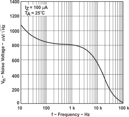 LM285-2.5 LM385-2.5 LM385B-2.5 graph_07_slvs023.gif