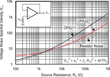 OPA211 OPA2211 ai_noise_perf_bos377.gif