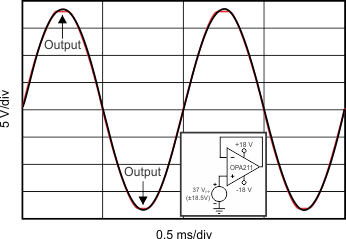 OPA211 OPA2211 tc_no_phase_bos377.gif