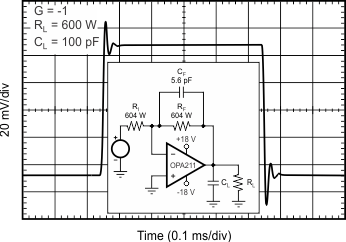 OPA211 OPA2211 tc_sm_step_100pf_n1_bos377.gif