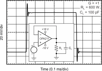 OPA211 OPA2211 tc_sm_step_100pf_p1_bos377.gif