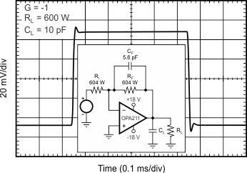 OPA211 OPA2211 tc_sm_step_10pf_n1_bos377.gif