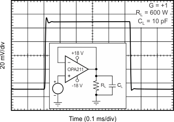 OPA211 OPA2211 tc_sm_step_10pf_p1_bos377.gif