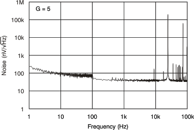 XTR305 tc_input_ref_noise_vout_bos336.gif