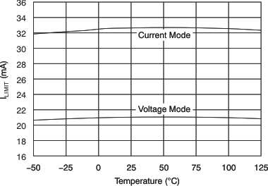 XTR305 tc_pos_ilim_temp_bos336.gif