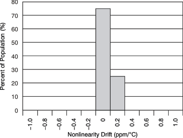 XTR305 tc_vmode_nonlin_drift_histo_bos336.gif