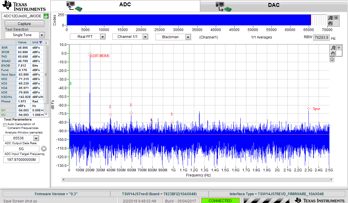 ADC08DJ3200 ADC12DJxx00_JMODE4_5GSPS_input_197.97MHz_sine_FFT.png