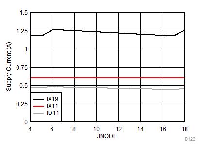 ADC08DJ3200 D122_SLVSDR1.gif