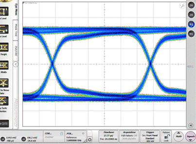 ESD204 Eye_diagram_bare_board.gif