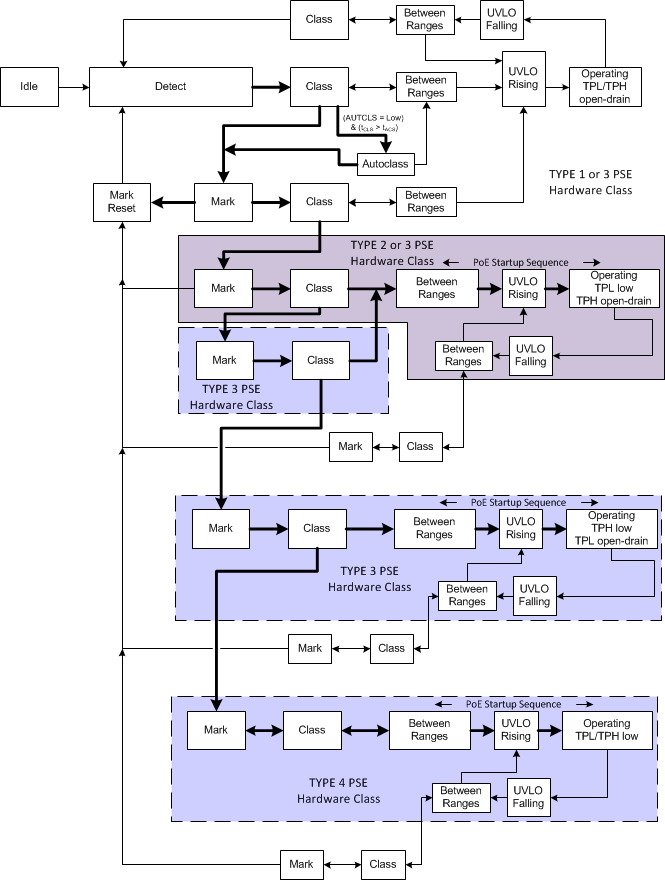 TPS2372 Internal_States_72_SLUSCD1.gif