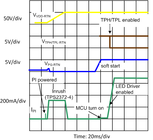 TPS2372 Power_Up_and_Start_72_SLUSCD1.gif