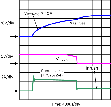 TPS2372 Response_to_PD_Short_Circuit_72_SLUSCD1.gif