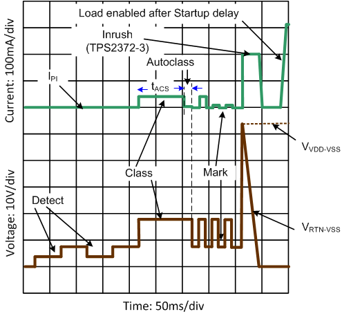 TPS2372 Start-Up_72_SLUSCD1.gif