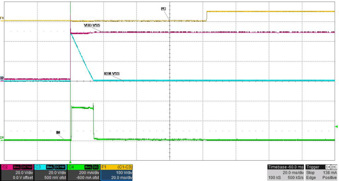 TPS2372 inrush_with_delay_Figure25_SLUSCM4.gif