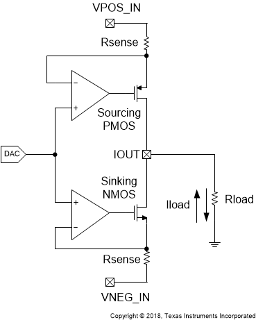 DAC8771 CurrentOut_SLASEE2_DAC8771.gif