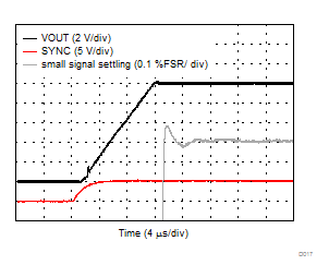 DAC8771 D017_VOUT_rising_settling.gif