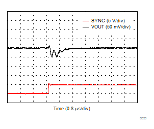 DAC8771 D020_VOUT_7FFF_8000.gif