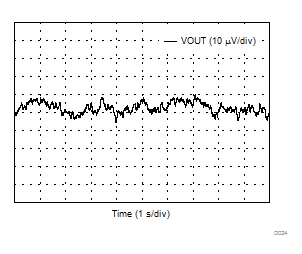 DAC8771 D024_VOUT_noise.gif