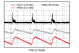 DAC8771 D025_VOUT_DCDC_ripple.gif