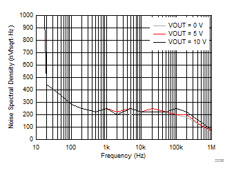 DAC8771 D026_VOUT_PSD.gif