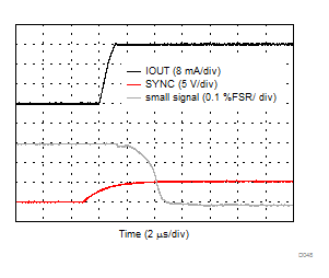 DAC8771 D048_IOUT_rising_settling.gif