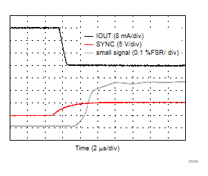 DAC8771 D049_IOUT_falling_settling.gif