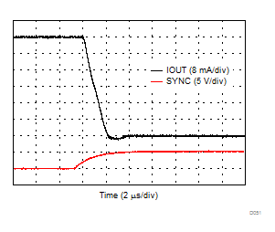 DAC8771 D051_IOUT_BP24_falling.gif