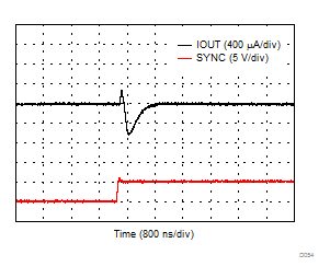 DAC8771 D054_IOUT_8000_7FFF.gif