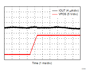 DAC8771 D055_IOUT_power_on_glitch.gif