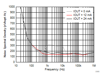 DAC8771 D060_IOUT_DCDC_PSD.gif