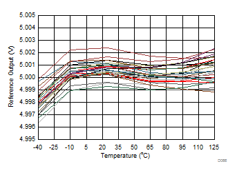 DAC8771 D066_VREF_v_temp.gif